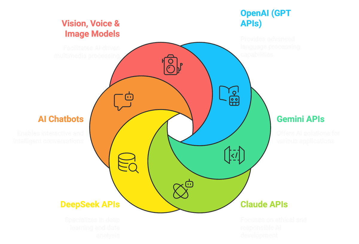 AI & Machine Learning